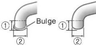 ① Bulge ② ① ②