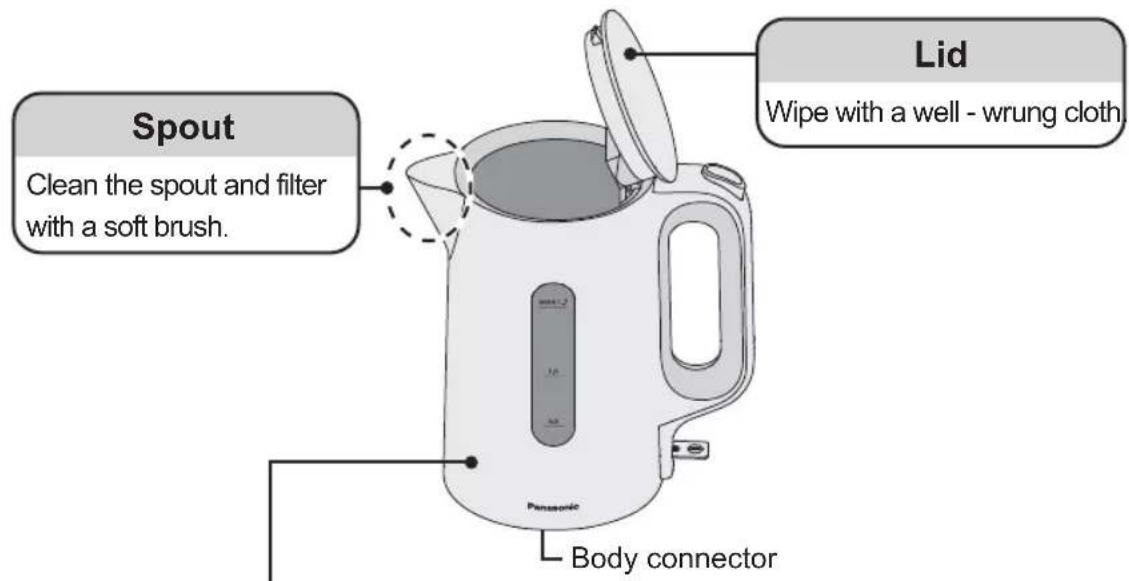 Spout Clean the spout and filter with a soft brush. Lid Wipe with a well - wrung cloth. Panasonic Body connector