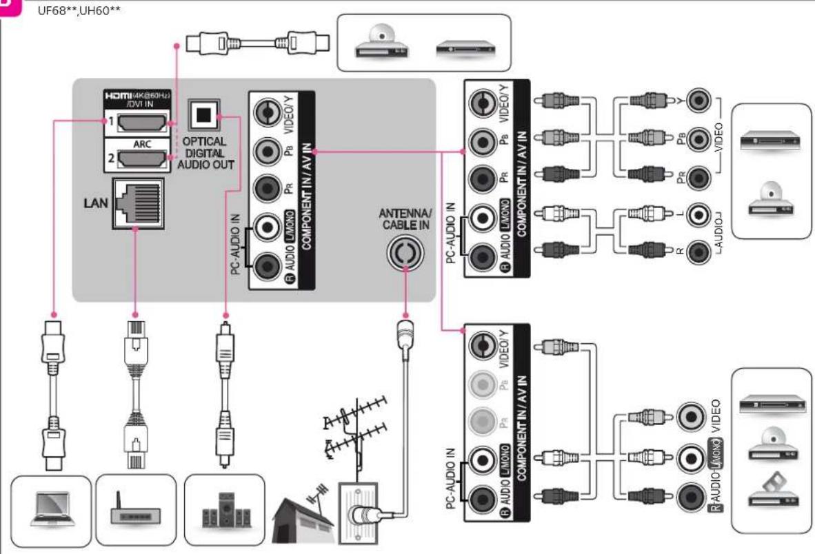 graph TD A["LAN"] --> B["OPTICAL DIGITAL AUDIO OUT"] B --> C["PC-AUDIO IN"] C --> D["COMPONENT IN/AV IN"] D --> E["PC-AUDIO IN"] E --> F["COMPONENT IN/AV IN"] F --> G["PC-AUDIO IN"] G --> H["COMPONENT IN/AV IN"] H --> I["PC-AUDIO IN"] I --> J["COMPONENT IN/AV IN"] J --> K["PC-AUDIO IN"] K --> L["COM…