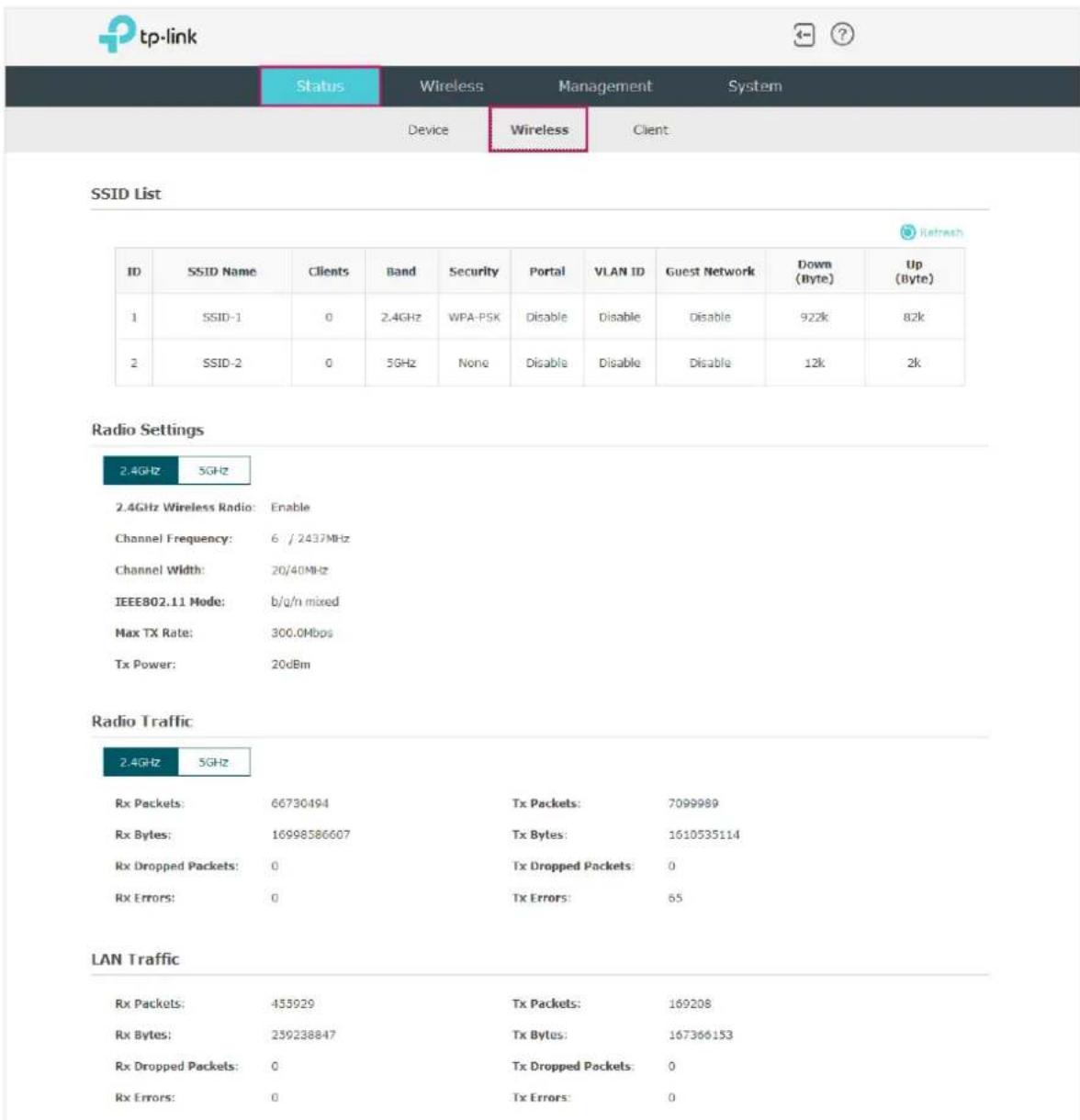 tp-link Status Wireless Management System Device Wireless Client SSID List ID SSID Name Clients Band Security Portal VLAN ID Guest Network Down (Byte) Up (Byte) 1 SSID-1 0 2.4GHz WPA-PSK Disable Disable Disable 922k 82k 2 SSID-2 0 5GHz None Disable Disable Disable 12k 2k Radio Settings 2.4GHz 5GHz 2…