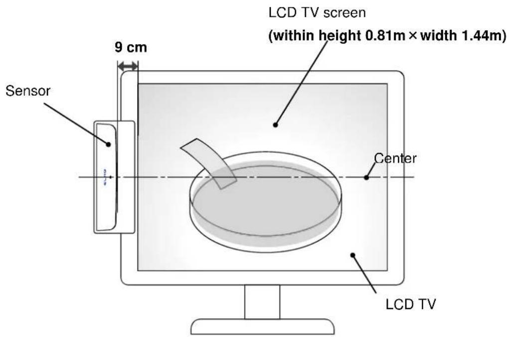 LCD TV screen (within height 0.81m × width 1.44m) 9 cm Sensor Center LCD TV