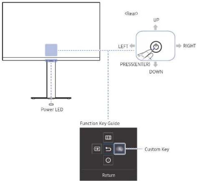 graph TD A["Power LED"] --> B["Function Key Guide"] B --> C["Return"] D["(Rear)"] --> E["UP"] E --> F["LEFT"] F --> G["PRESS(ENTER)"] G --> H["DOWN"] H --> I["RIGHT"] I --> J["Custom Key"]
