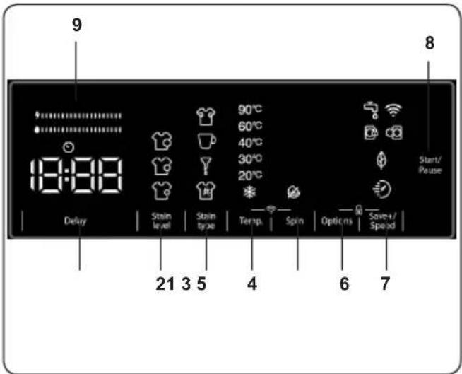 9 8 18:00 Delay Stain level Stain type 90°C 60°C 40°C 30°C 20°C Start/ Pause 21 3 5 4 Spin Options Save+ Speed 7