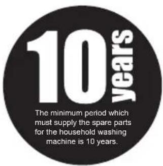 10 years The minimum period which must supply the spare parts for the household washing machine is 10 years.