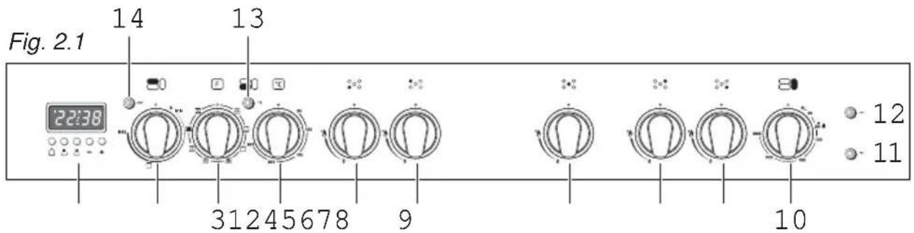 Fig. 2.1 14 13 22:38 31 24 5678 9 10 12 11