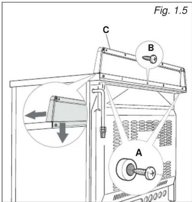 Fig. 1.5 C B A