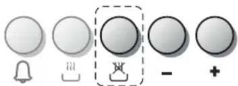Image showing five circular icons with corresponding symbols: bell, reset, lock, minus sign, and plus sign.