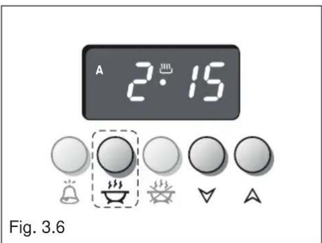 A 2:15 Fig. 3.6