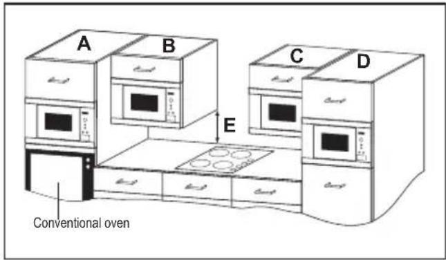 A B C D E Conventional oven
