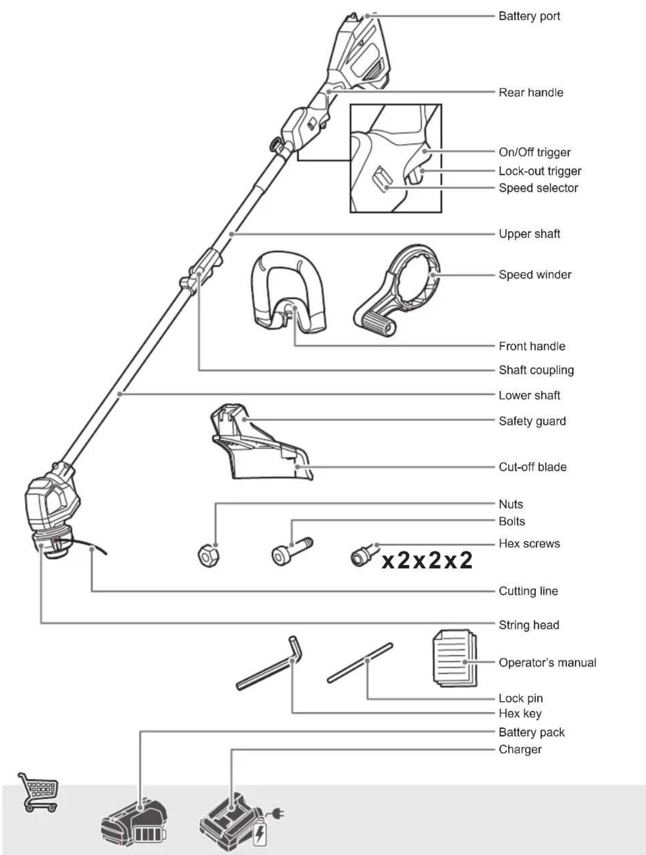 Battery port Rear handle On/Off trigger Lock-out trigger Speed selector Upper shaft Speed winder Front handle Shaft coupling Lower shaft Safety guard Cut-off blade Nuts Bolts Hex screws x2x2x2 Cutting line String head Operator's manual Lock pin Hex key Battery pack Charger