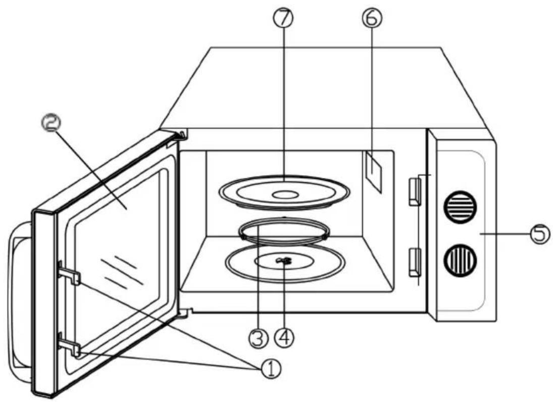 Labeled diagram of a microwave oven showing interior components and exterior view