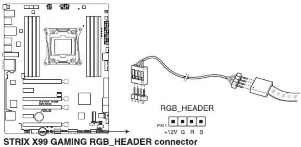 STRIX X99 GAMING RGB_HEADER CONNECTOR RGB_HEADER PIN 1 +12V G R B