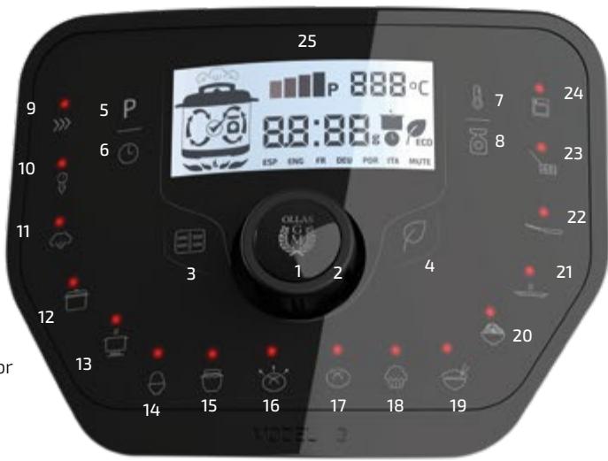 CECOTEC Olla Gm Modelo H Deluxe Cabezal De Horno - CONTROL PANEL - 1