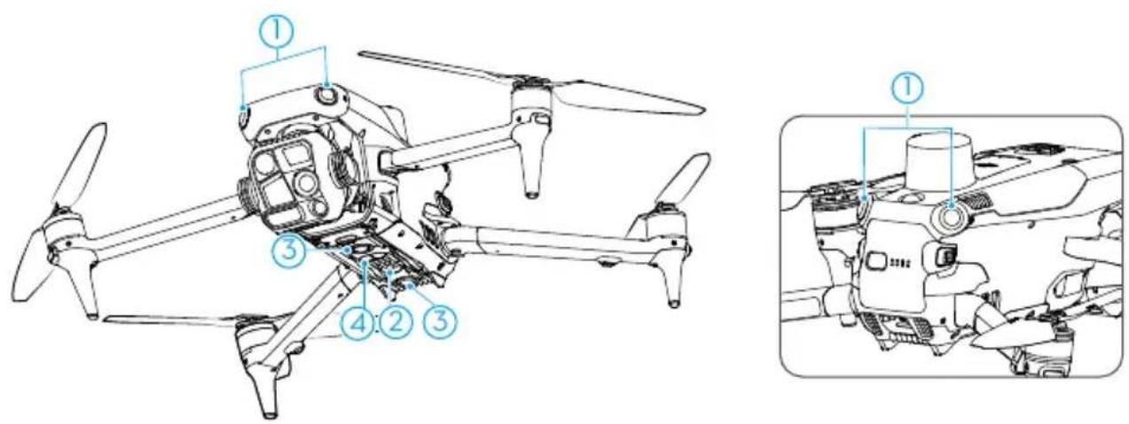 DJI Matrice 4 - Sensing System - 1