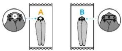 A B