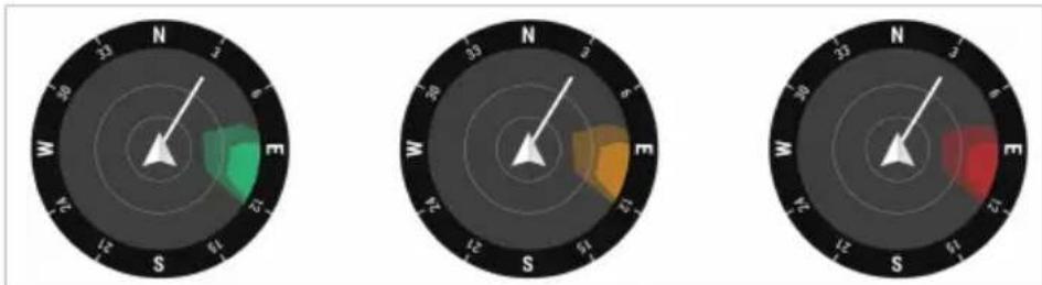 | Direction | Value | | :--- | :--- | | North | 61 | | East | 87 | | West | 91 |