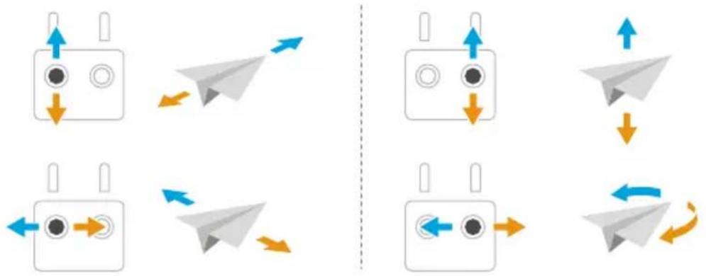 graph TD A["Device Setup 1"] -->|Blue Arrow Down| B["Paper airplane"] A -->|Orange Arrow Up| C["Paper airplane"] D["Device Setup 2"] -->|Blue Arrow Down| E["Paper airplane"] D -->|Orange Arrow Up| F["Paper airplane"] G["Device Setup 3"] -->|Blue Arrow Down| H["Paper airplane"] G -->|Orange Arrow Up|…