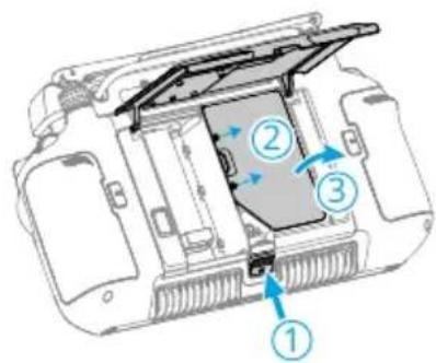 Technical diagram of a device rear panel with numbered components and directional arrows indicating assembly or movement.