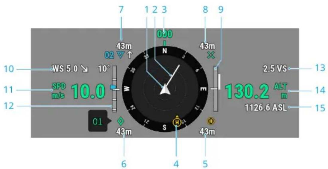 7 1 2 3 8 9 000 43m N 43m 02 10 WS 5.0 ↓ 10° SPD m/s 10.0 13 2.5 VS ALT m 1126.6 ASL 14 12 01 43m 6 4 5 43m
