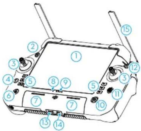 Labeled diagram of a handheld device with numbered components for identification