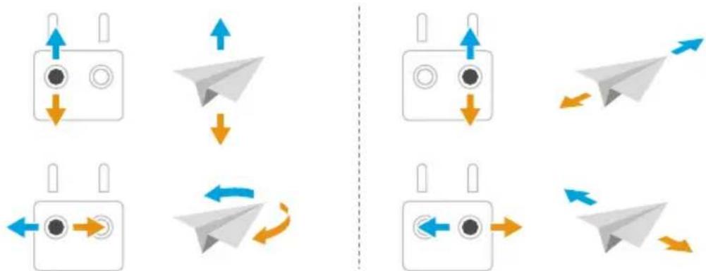 graph TD A["Device Setup 1"] -->|Blue Up/Down Arrow| B["Paper airplane"] C["Device Setup 2"] -->|Blue Up/Down Arrow| D["Paper airplane"] E["Device Setup 3"] -->|Blue Up/Down Arrow| F["Paper airplane"] G["Device Setup 4"] -->|Blue Up/Down Arrow| H["Paper airplane"] I["Device Setup 5"] -->|Blue Up/Dow…