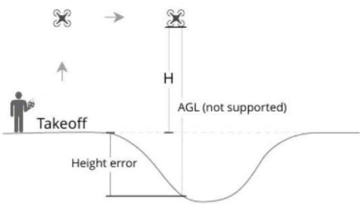 Takeoff Height error H AGL (not supported)