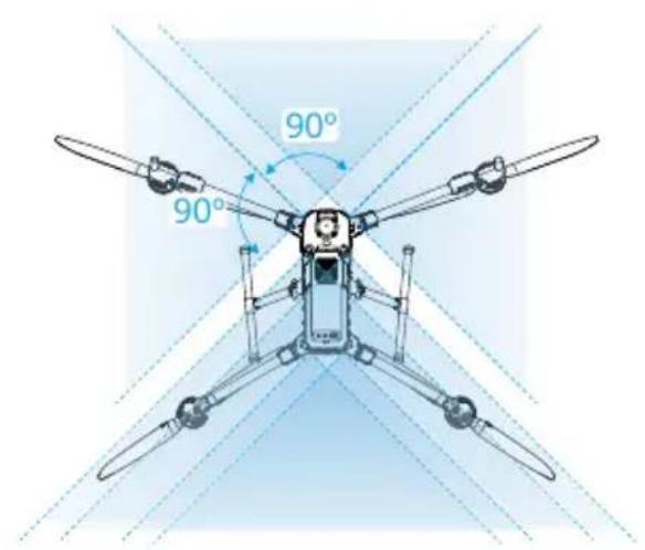Top-down diagram of a quadcopter drone with four propellers and 90-degree angular markings (no text or symbols on the aircraft body)
