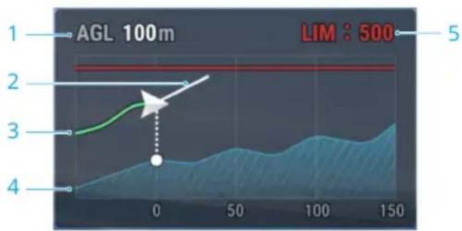 AGL 100m LIM : 500 1 2 3 4 5