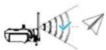 DJI Matrice 400 - Adjusting the Antennas - 4