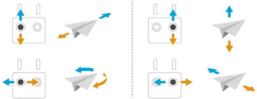 graph TD A["Device Setup 1"] --> B["Arrow Up/Down"] A --> C["Arrow Down/Right"] D["Device Setup 2"] --> E["Arrow Up/Down"] D --> F["Arrow Down/Right"] G["Device Setup 3"] --> H["Arrow Up/Down"] G --> I["Arrow Down/Right"]