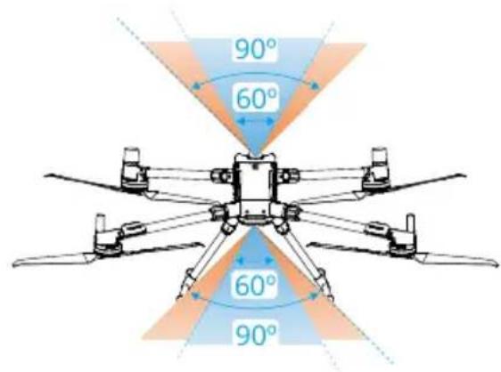 90° 60° 60° 90°
