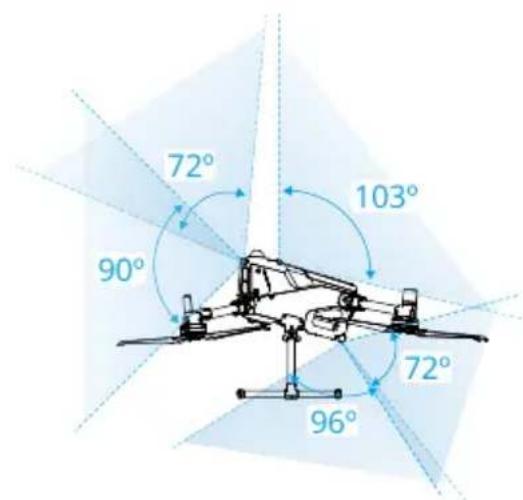 72° 90° 103° 72° 96°