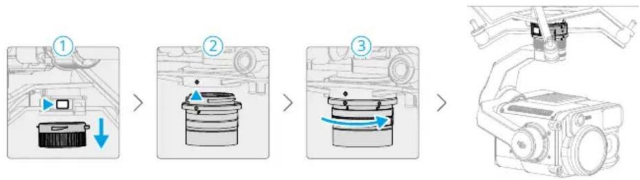 graph LR A["① Air Inlet"] --> B["② Exhaust"] B --> C["③ Air Inlet"]