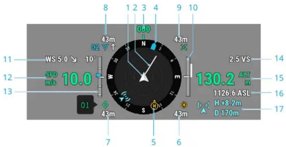 8 1 2 3 4 9 10 000 43m 02 N 43m 11 WS 5.0 10° SPD m/s 10.0 13 01 7 5 6 130.2 ALT m 2.5 VS 15 16 17 H +8.2m D 170m