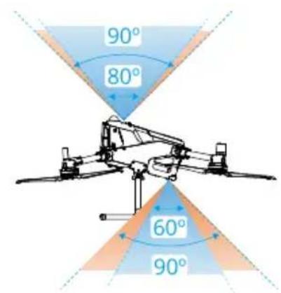 90° 80° 60° 90°