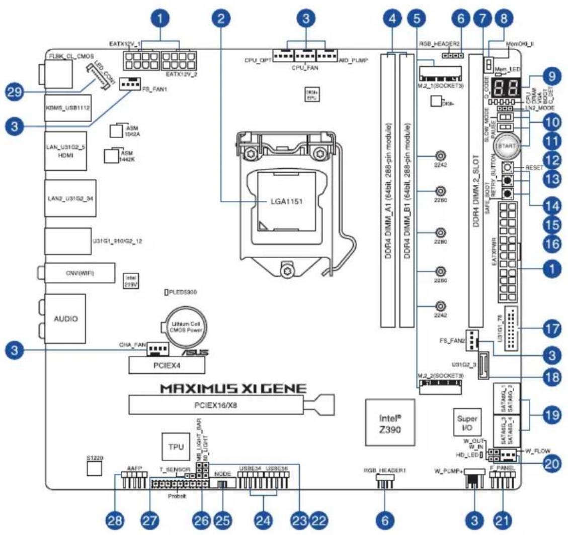 EATX12V_1 EATX12V_2 FLEX_CL_CMOS LED_COAL FS_FAN1 HDMI5_USB1112 ASM 1042A ASM 1442K LAN_US1G2_5 HDMI LAN2_U31G2_34 U31G1_R10G2_12 CNV(WIFI) Intel 219V AUDIO PLED6900 UItum Cell CMOS Power CHA_FAN PCIEX4 MAXIMUS XI GENE PCIEX16/X8 TPU T_SENSOR USB_LIGHT_BAR HD_LIGHT Probeit S1220 AAPF USB_LIGHT_BAR N…