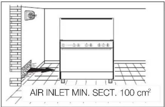 AIR INLET MIN. SECT. 100 cm²