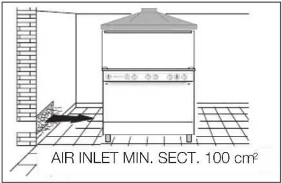 AIR INLET MIN. SECT. 100 cm²