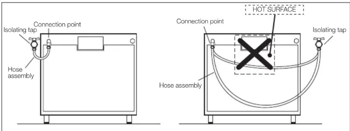 Isolating tap Connection point Hose assembly HOT SURFACE Connection point Isolating tap Hose assembly