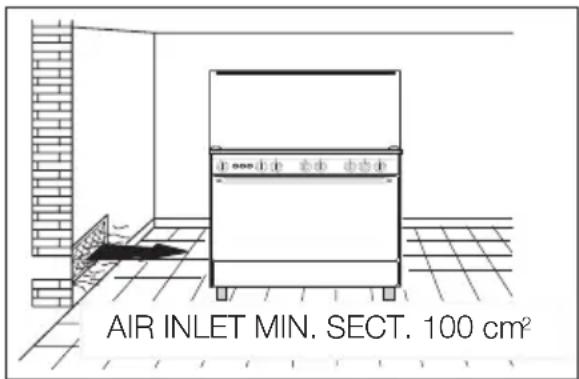 AIR INLET MIN. SECT. 100 cm²
