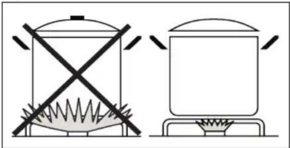 Two simple line drawings of a gas stove with a cross-shaped heating element and a cooking pot on a base (no text or symbols)