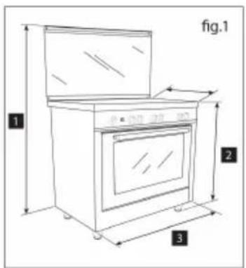 fig.1 1 2 3