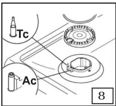 Tc Ac 8