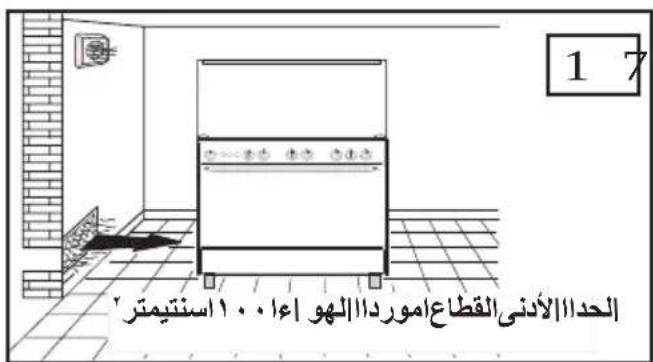 1 7 الحدا الأدنى القطاع مورداللهو اعاا ١ ٠ ٠ استiTيمتر
