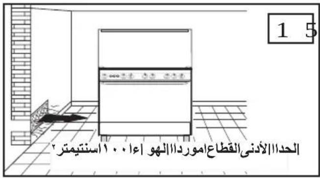 1 5 الحدال الأدنى القطاع Amorدال الهو إعاا ١٠٠ استنيت متر