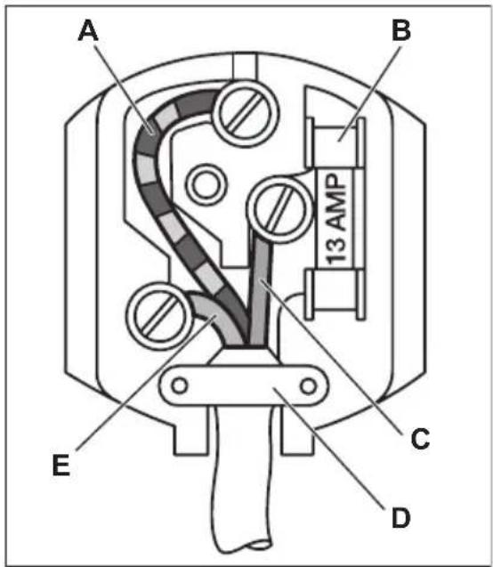 A B 13 AMP C D E