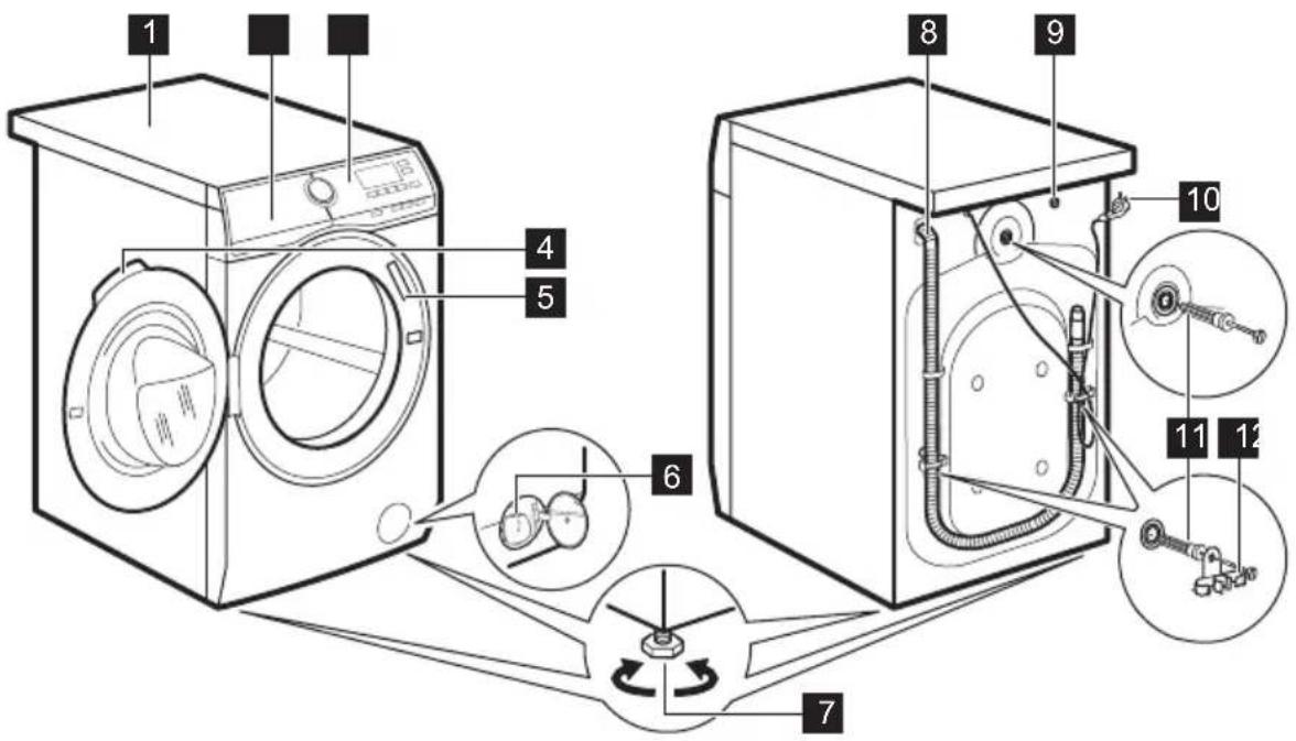 Diagram of a washing machine with numbered parts and internal components, including front and side views with labeled parts.