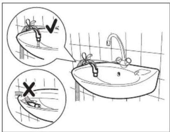 Diagram illustrating bathroom sink behavior with check and dissection instructions, showing correct and incorrect states of cleaning.