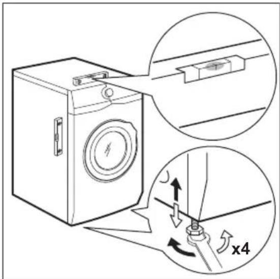 Diagram showing a washing machine with labeled parts and a magnified view of the component being adjusted for four times.