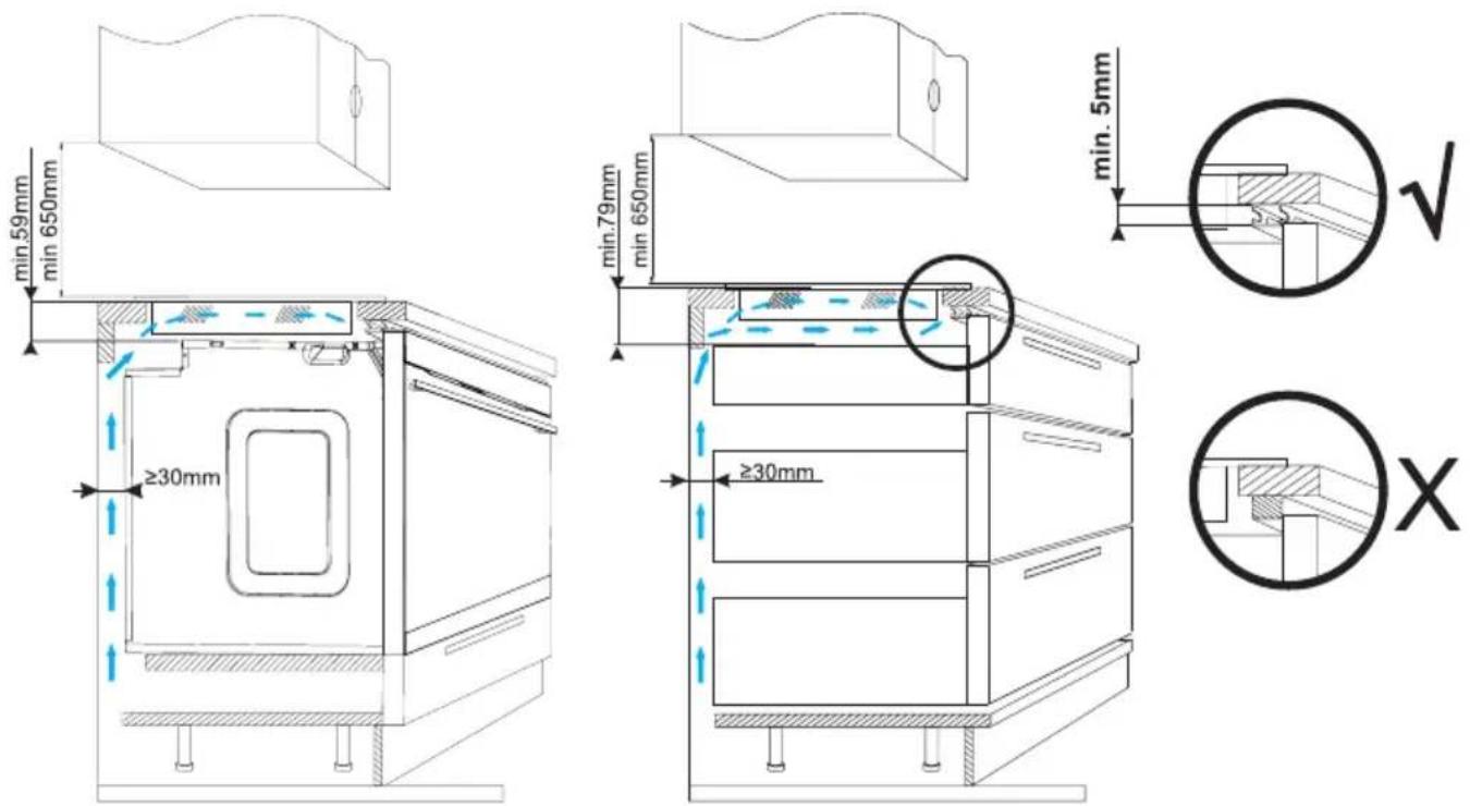 min.59mm min 650mm ≥30mm min.79mm min 650mm ≥30mm min. 5mm √ X